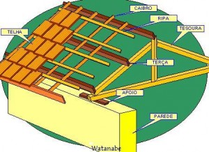 Como Construir um Telhado